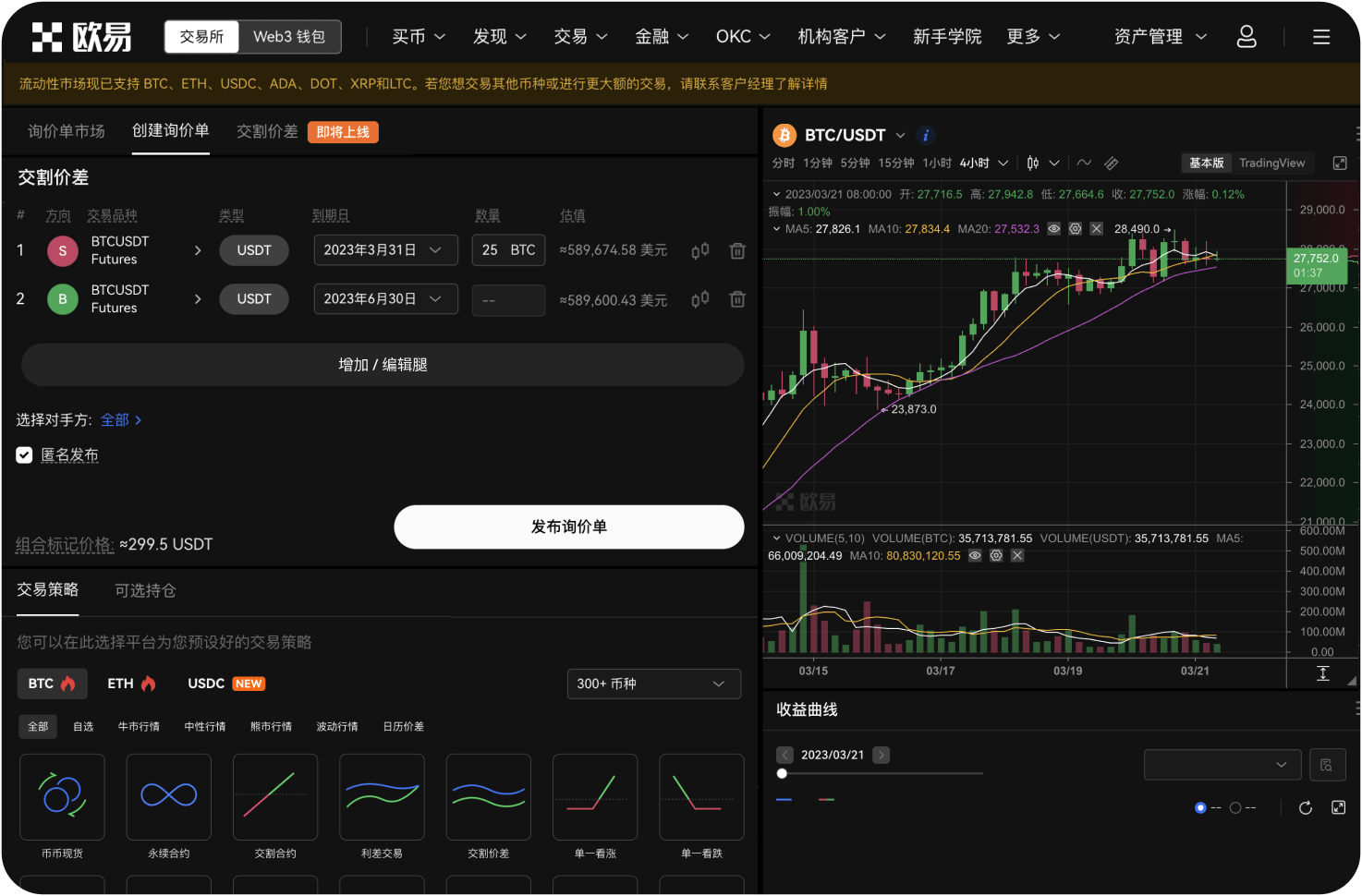 激进型交易者有什么入场策略